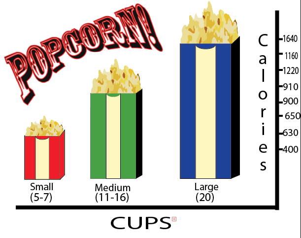 calories in movie theater popcorn​